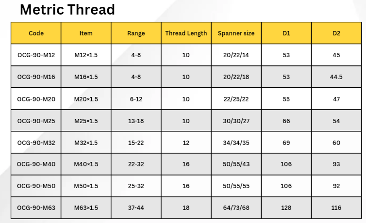 90 ̊ Degree Metal Cable Glands​