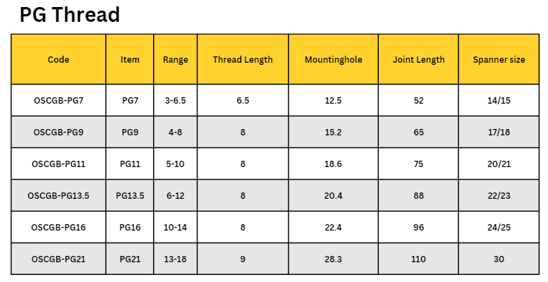 Metal Anti- Bending Cable Gland Pg Thread Size