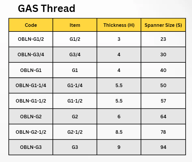 GAS Thread