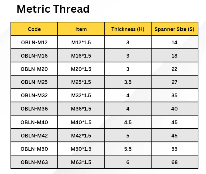 Metric Thread