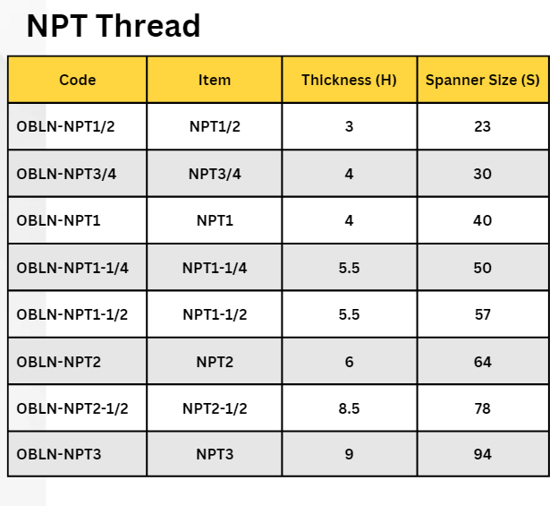 NPT Thread